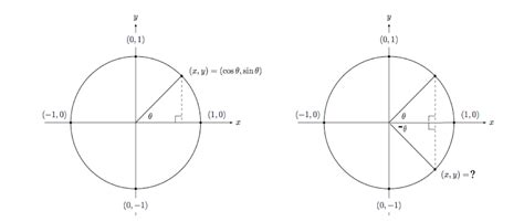 cosine even or odd|Iba pa.